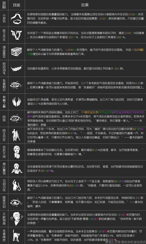 黎明杀机幸存者高效刷分技巧指南:专业刷分套装推荐与实战攻略