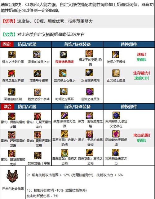 迷你西游魔族与人族卡牌使用策略指南:实战技巧与推荐装备装备解析