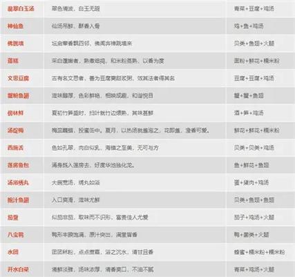 聊斋搜灵录鉴赏深度攻略:解锁鉴赏玩法特色与策略指南
