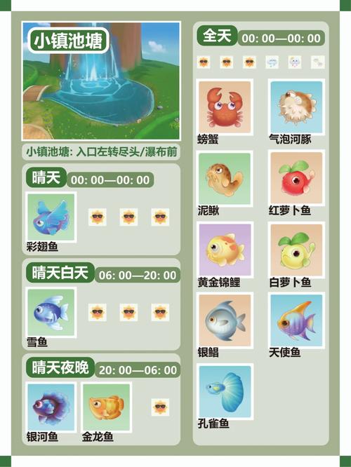 关于摩尔庄园小镇钓鱼点位置的详细分享:静享渔乐,共赏水域之美——探索小镇钓场布局攻略