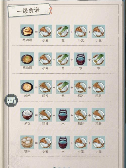 江湖秘传:悠悠葱香四溢油饼食谱配方详解