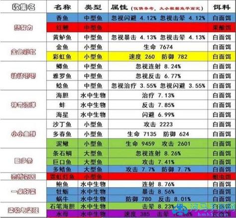 魔卡之耀:特权系统详解与玩法攻略手册