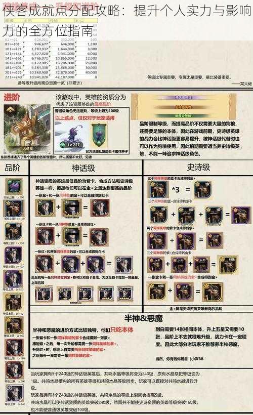 侠客成就点分配攻略:提升个人实力与影响力的全方位指南