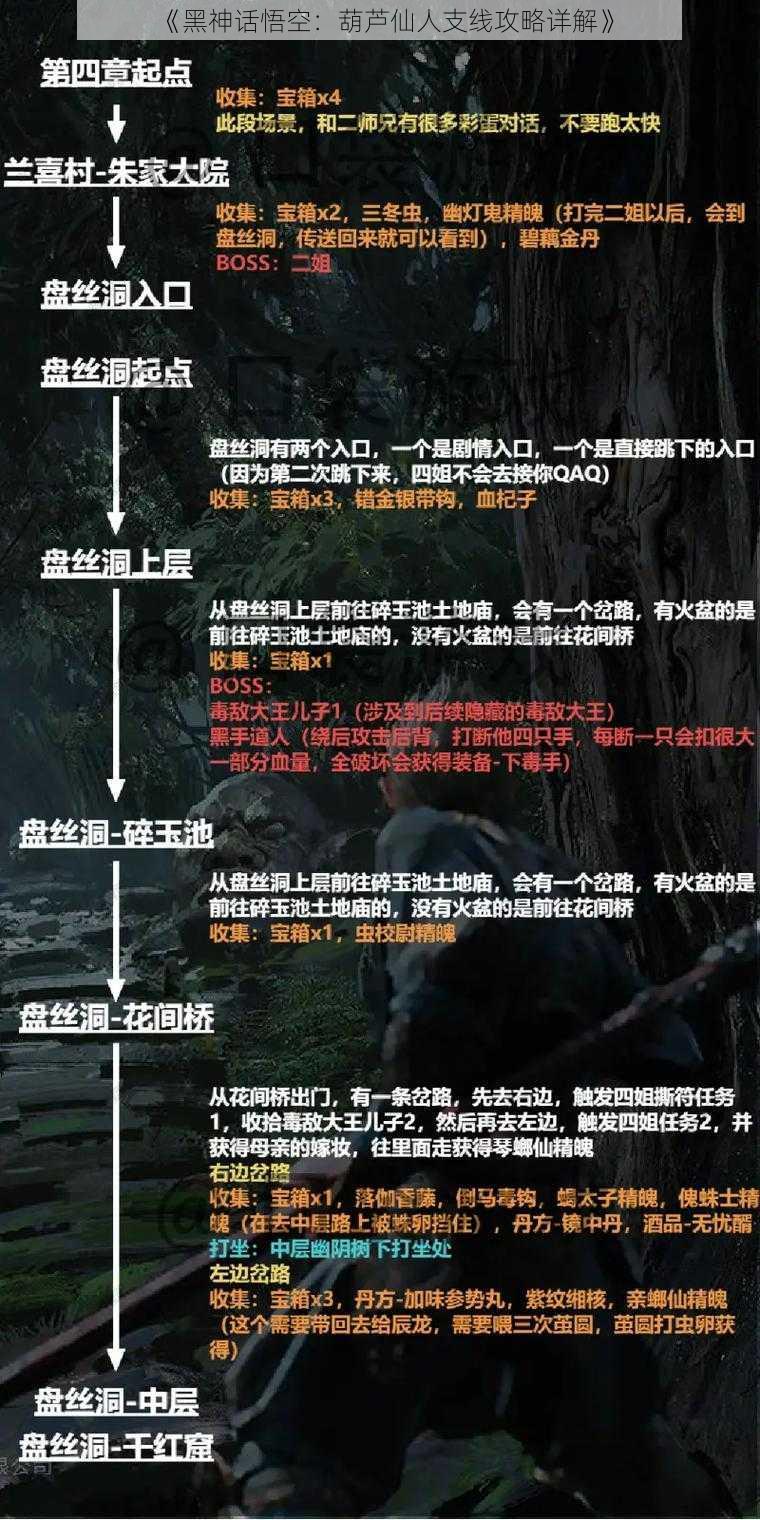 《黑神话悟空:葫芦仙人支线攻略详解》