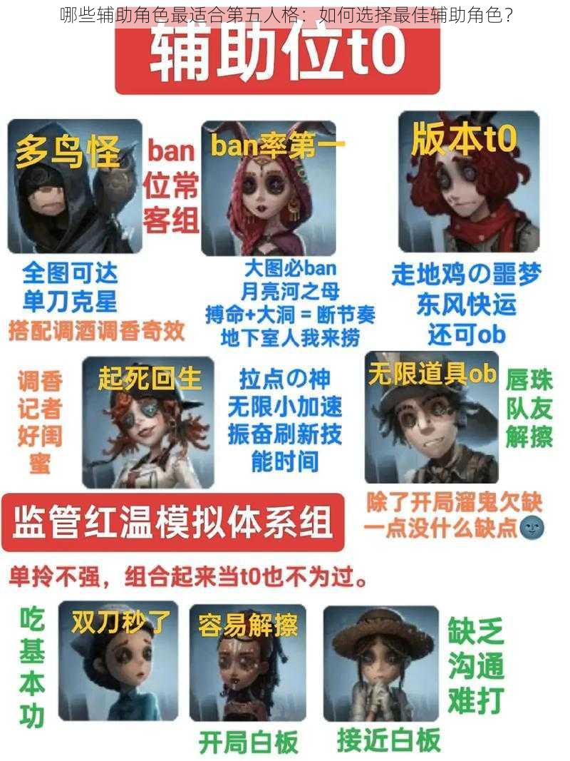 哪些辅助角色最适合第五人格:如何选择最佳辅助角色?