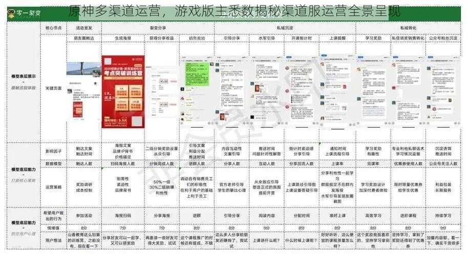 原神多渠道运营,游戏版主悉数揭秘渠道服运营全景呈现