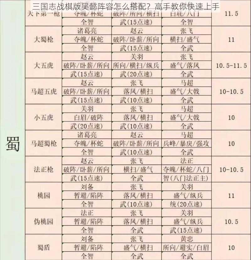 三国志战棋版吴懿阵容怎么搭配?高手教你快速上手