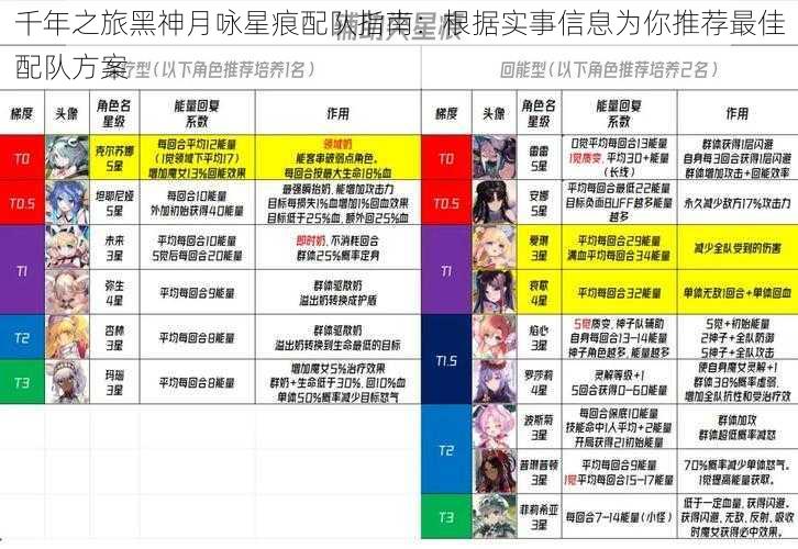 千年之旅黑神月咏星痕配队指南:根据实事信息为你推荐最佳配队方案