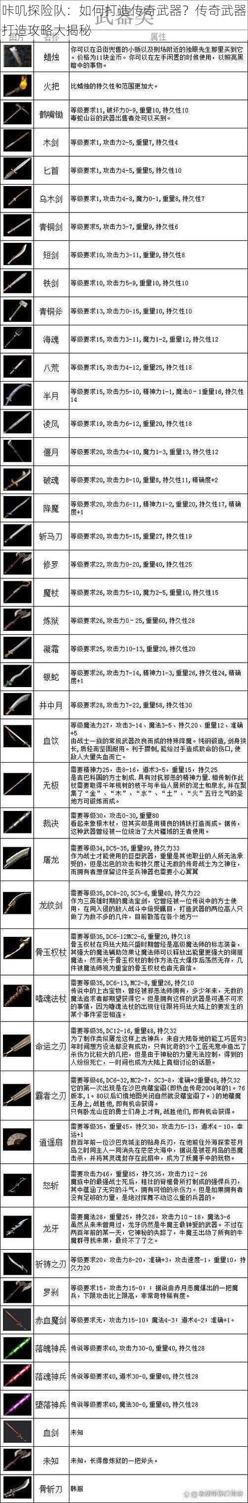 咔叽探险队:如何打造传奇武器?传奇武器打造攻略大揭秘