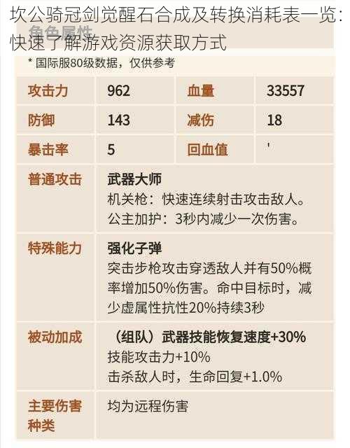 坎公骑冠剑觉醒石合成及转换消耗表一览:快速了解游戏资源获取方式
